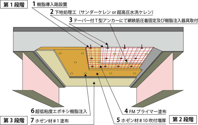 道路橋の補修・補強計算例III 道路橋の補修・補強計算例 | 道路保全技術センター, 海洋架橋 橋梁調査
