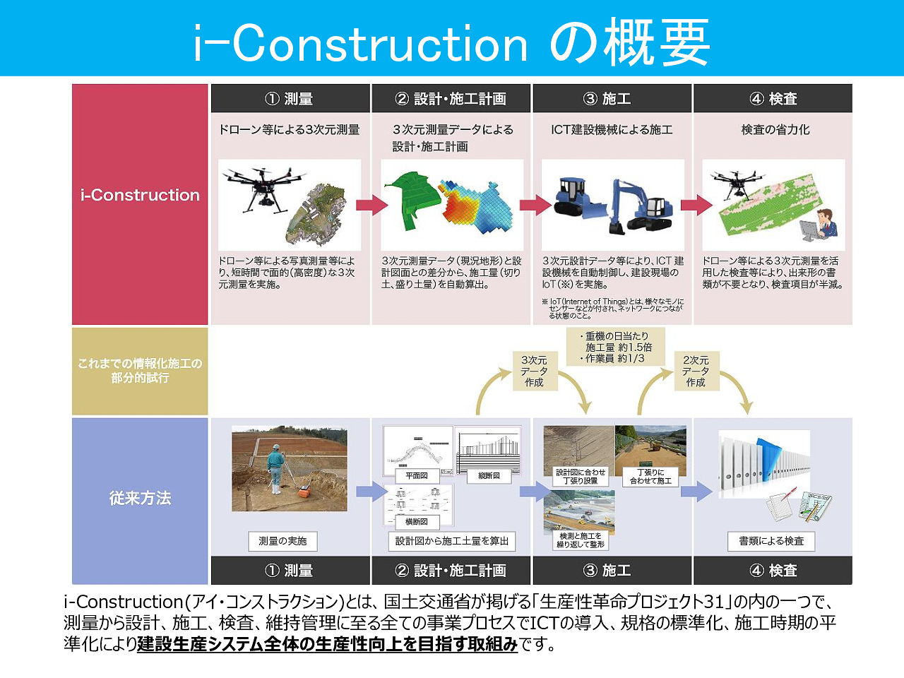建築資材業界におけるデジタルトランスフォーメーションの展望