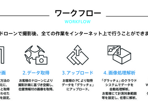 AIを用いた石礫の自動判読技術「グラッチェ」
